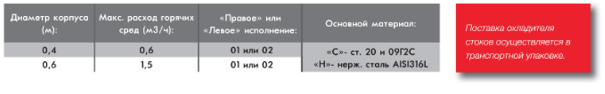 Смесительный охладитель стоков